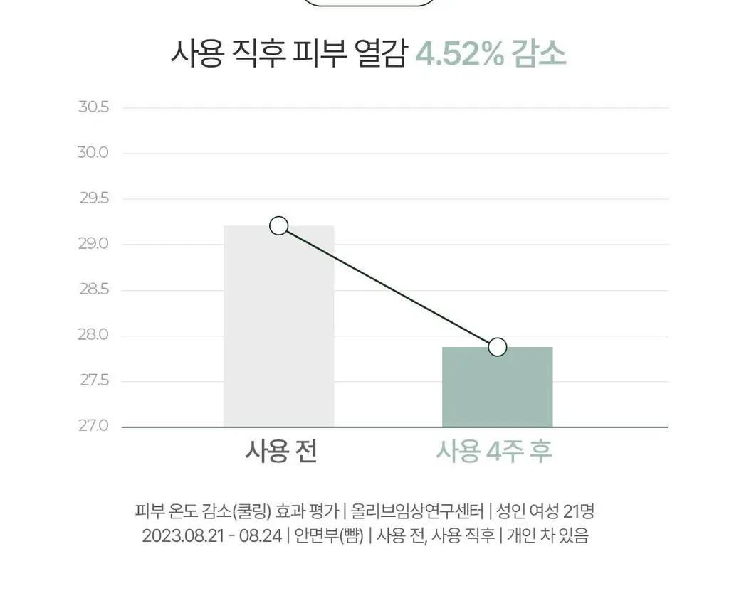 [리아킴PICK] NDP 엔디피 시카 바이오 플라센타 수분진정 크림 50ml 상세페이지 18